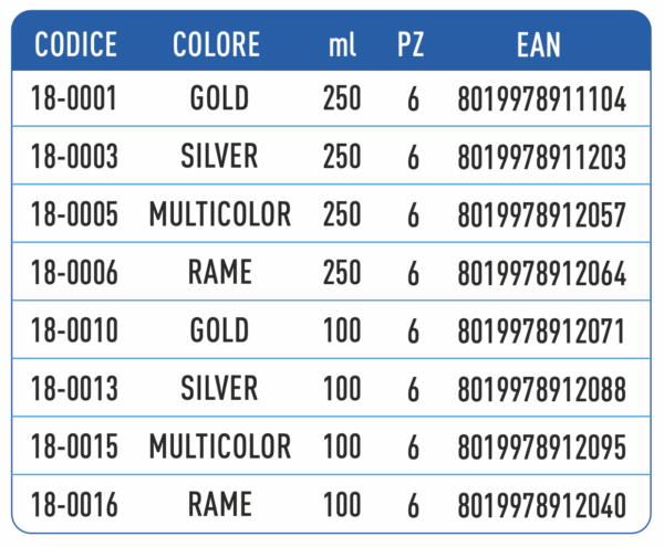 Alphabet Linea Decorativi Glitter in Gel - immagine 2
